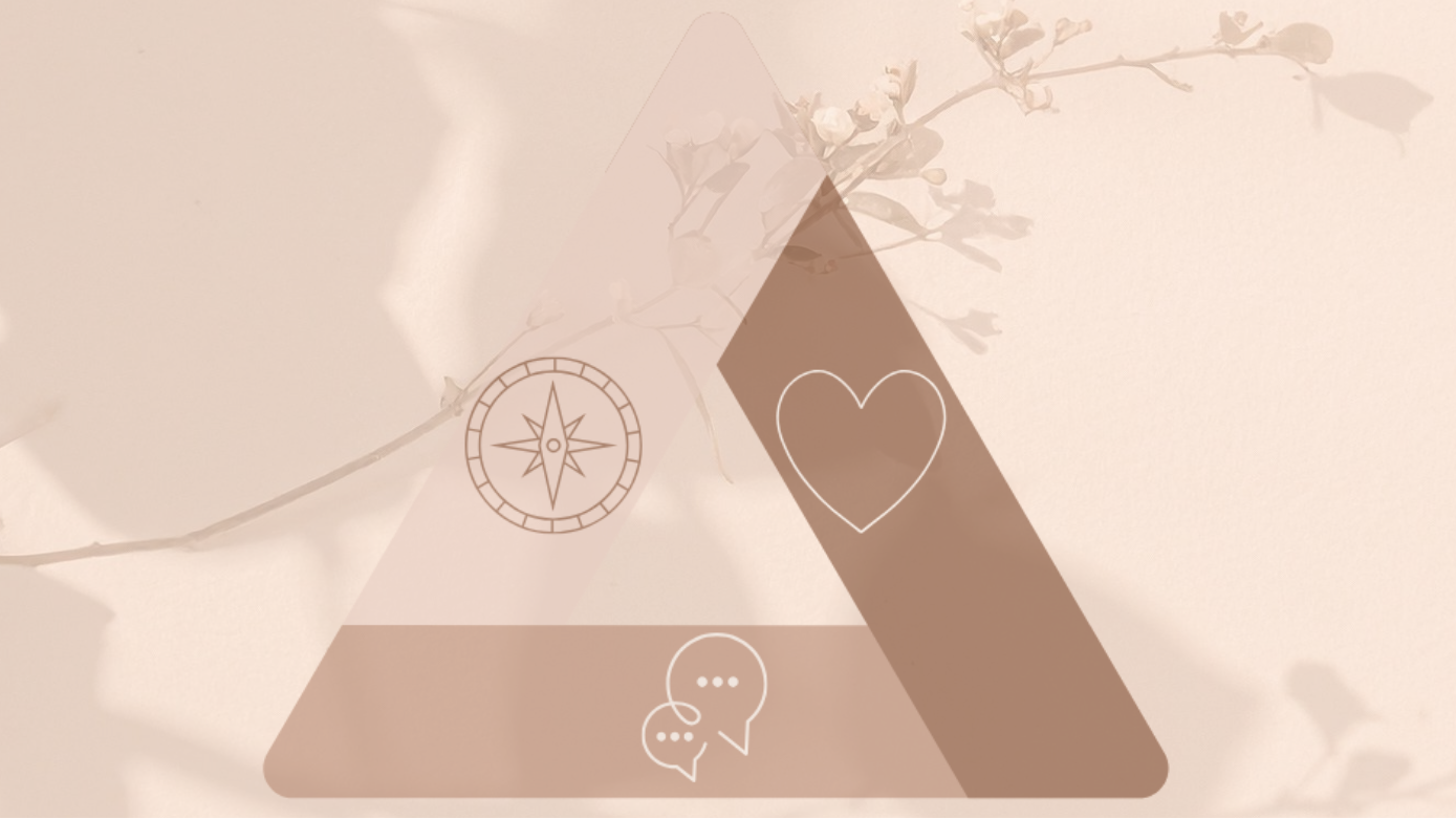 Talk2Tessa Triangle diagram uniting Acceptance & Commitment Therapy, self-compassion and AI Prompt Flows to build emotional resilience