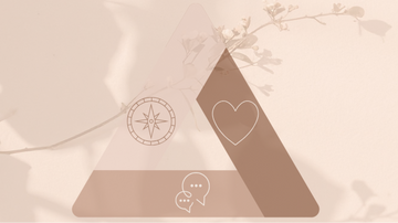 Talk2Tessa Triangle diagram uniting Acceptance & Commitment Therapy, self-compassion and AI Prompt Flows to build emotional resilience