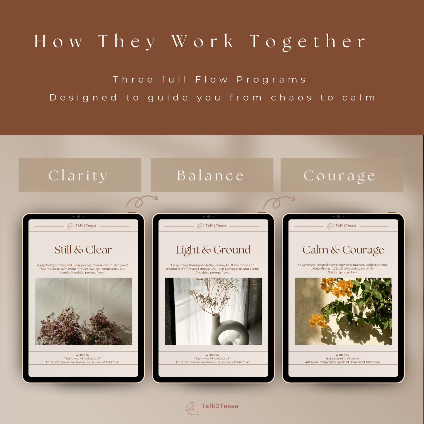 How They Work Together mock-up for the Calm Mind Recovery Bundle showing how the three psychologist-designed ACT and self-compassion digital workbooks — Rest & Renewal, Kind to Myself and Clarity & Confidence — blend together as a complete emotional recovery system with psychologist-guided prompts, gentle self-help coaching, burnout healing, confidence-building tools and step-by-step mental wellbeing support by Talk2Tessa.